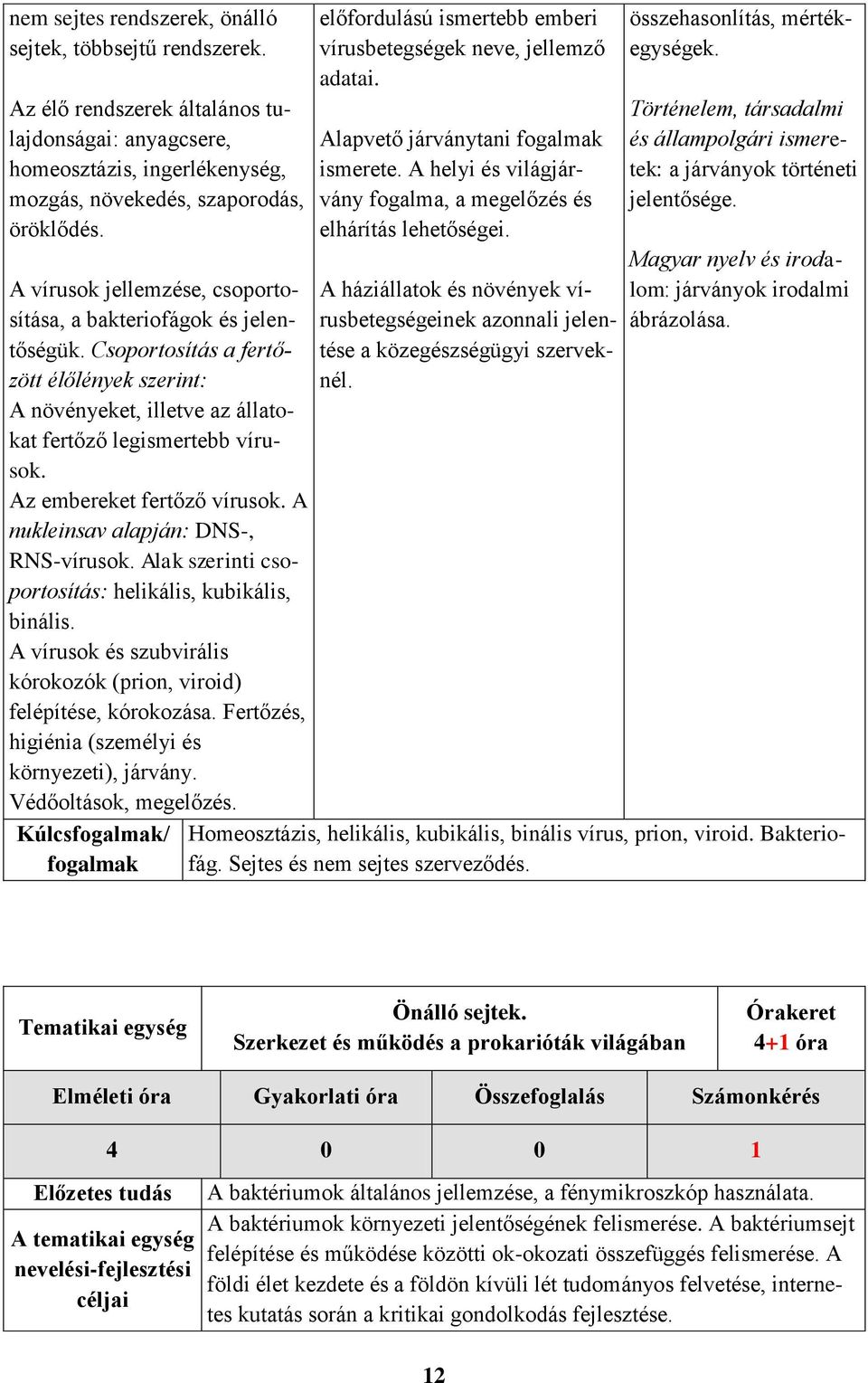 Az embereket fertőző vírusok. A nukleinsav alapján: DNS-, RNS-vírusok. Alak szerinti csoportosítás: helikális, kubikális, binális.