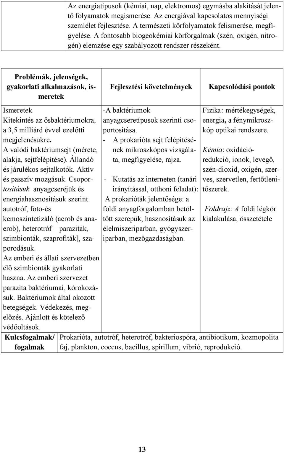 gyakorlati alkalmazások, ismeretek Fejlesztési követelmények Kapcsolódási pontok Ismeretek Kitekintés az ősbaktériumokra, a 3,5 milliárd évvel ezelőtti megjelenésükre.