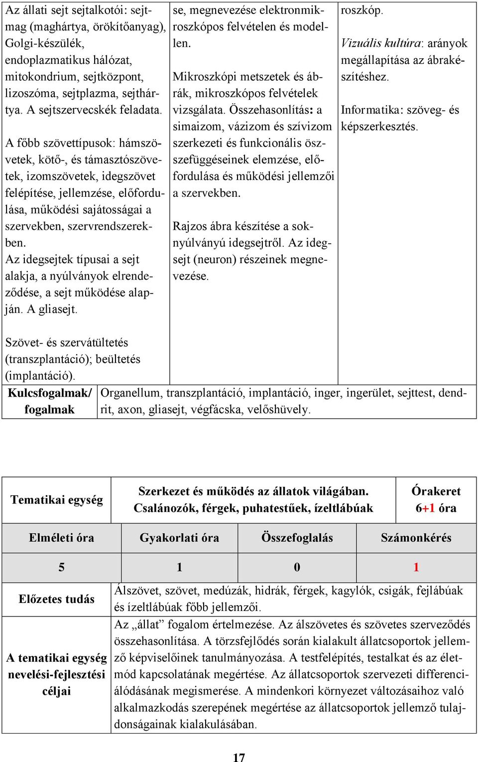 Az idegsejtek típusai a sejt alakja, a nyúlványok elrendeződése, a sejt működése alapján. A gliasejt. Szövet- és szervátültetés (transzplantáció); beültetés (implantáció).