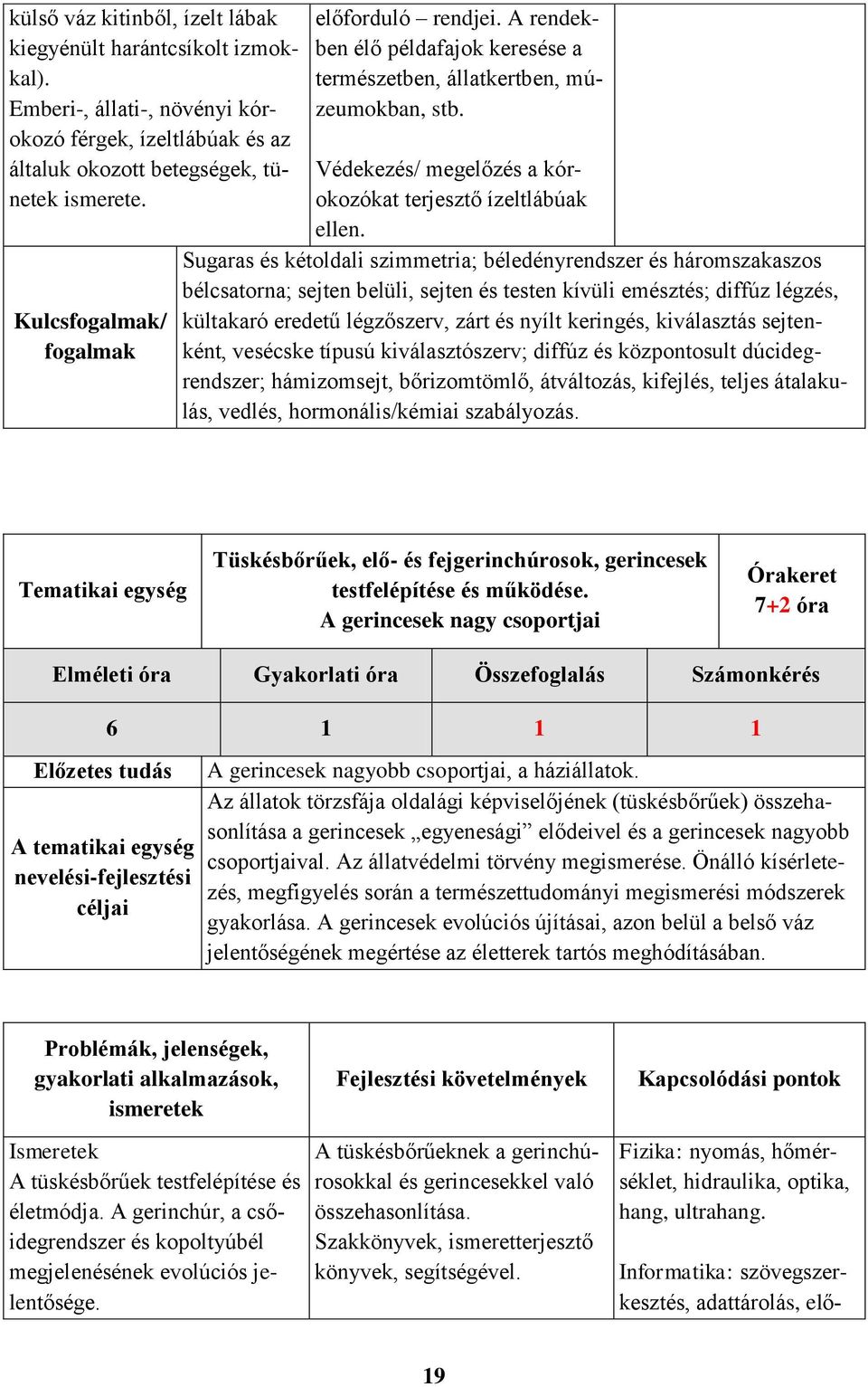 Sugaras és kétoldali szimmetria; béledényrendszer és háromszakaszos bélcsatorna; sejten belüli, sejten és testen kívüli emésztés; diffúz légzés, kültakaró eredetű légzőszerv, zárt és nyílt keringés,