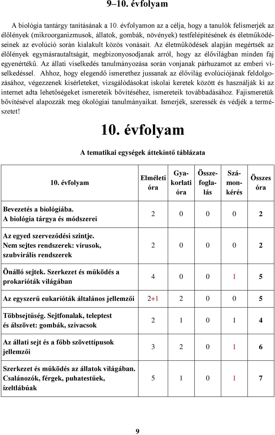 Az életműködések alapján megértsék az élőlények egymásrautaltságát, megbizonyosodjanak arról, hogy az élővilágban minden faj egyenértékű.