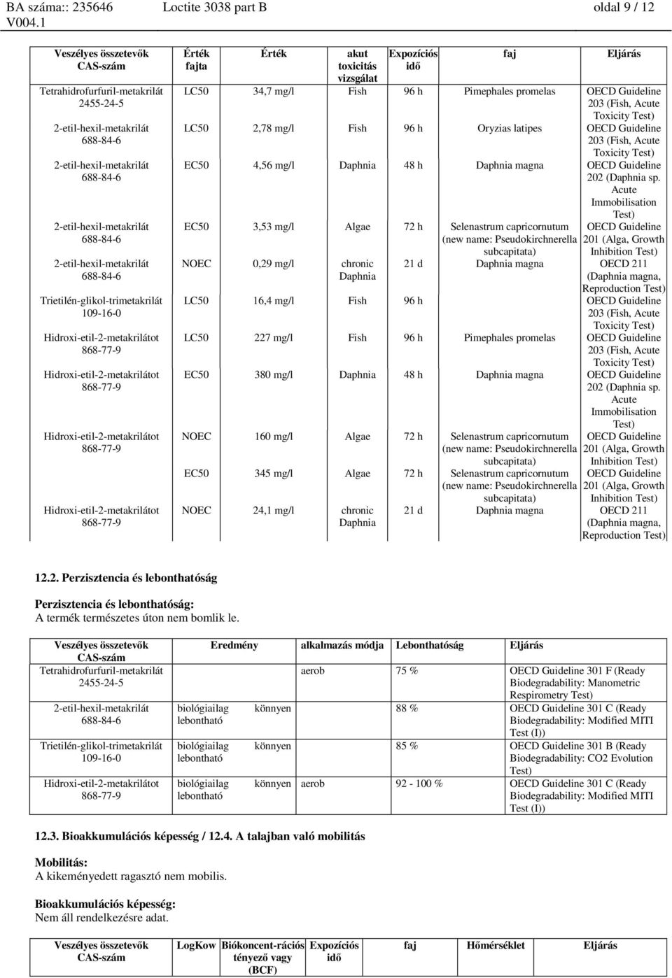 sp. Acute Immobilisation Test) EC50 3,53 mg/l Algae 72 h Selenastrum capricornutum (new name: Pseudokirchnerella subcapitata) NOEC 0,29 mg/l chronic Daphnia OECD Guideline 201 (Alga, Growth