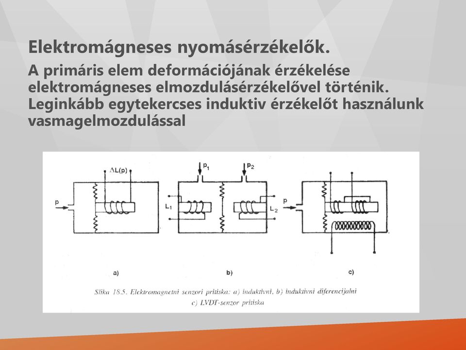 elektromágneses elmozdulásérzékelővel történik.