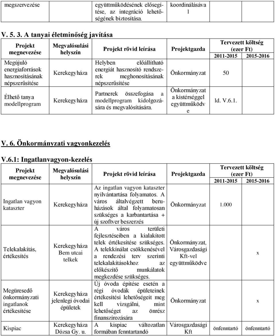 Partnerek összefogása a modellprogram kidolgozására és megvalósítására. gazda 50 a kistérséggel együttműködv e ld. V.6.