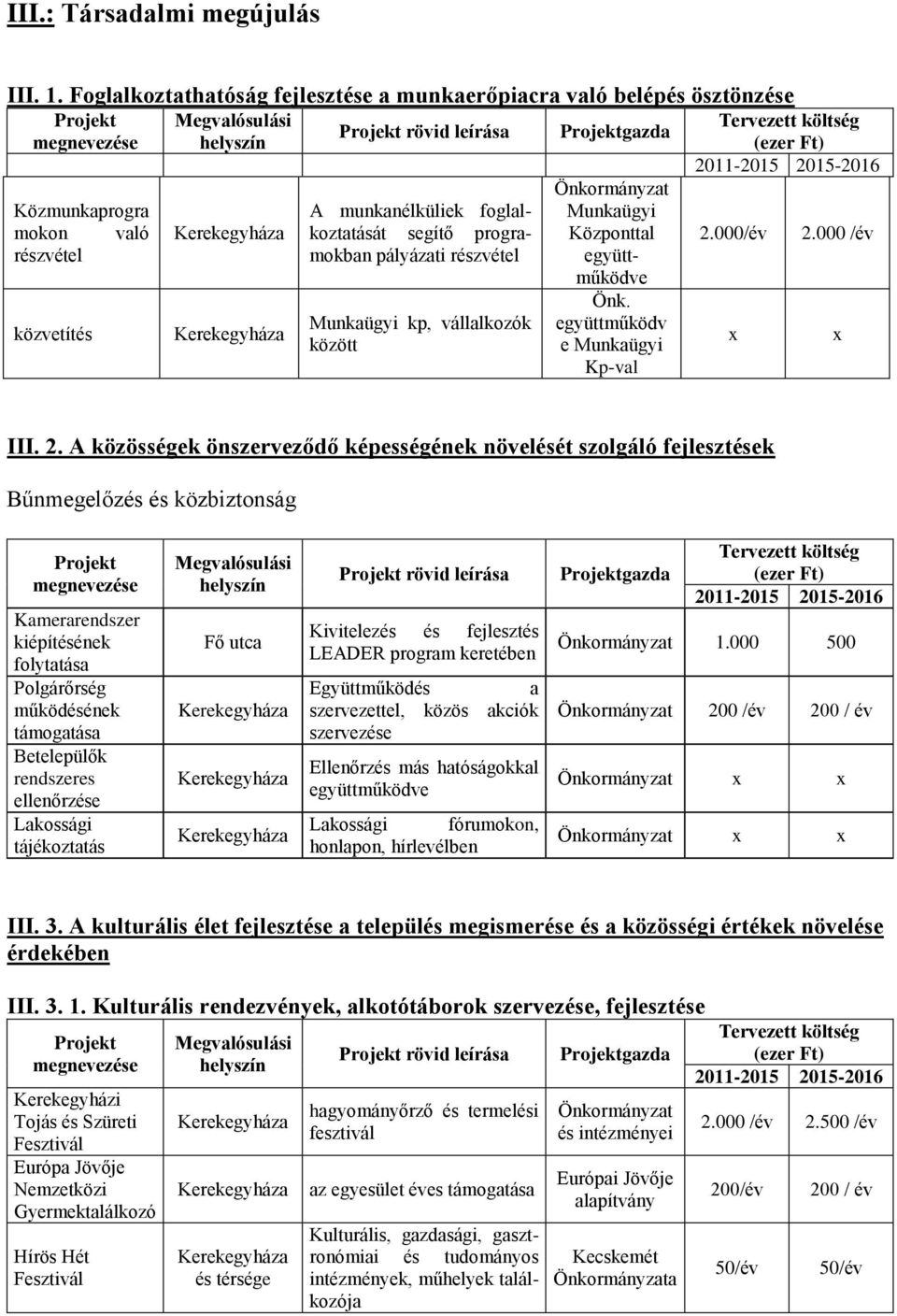 Munkaügyi kp, vállalkozók között gazda Munkaügyi Központtal együttműködve Önk. együttműködv e Munkaügyi Kp-val 2.