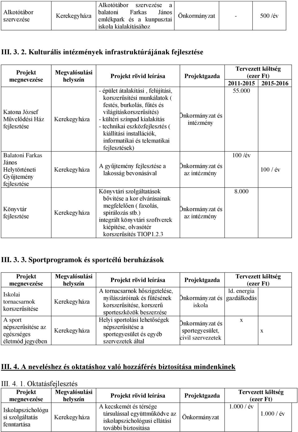felújítási, korszerűsítési munkálatok ( festés, burkolás, fűtés és világításkorszerűsítés) - kültéri színpad kialakítás - technikai eszközfejlesztés ( kiállítási installációk, informatikai és