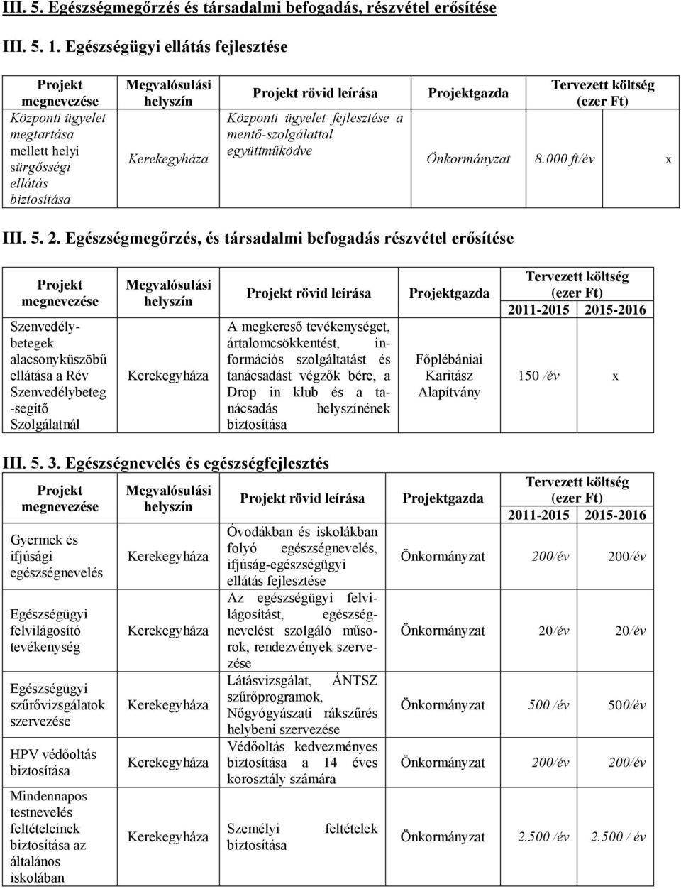 Egészségmegőrzés, és társadalmi befogadás részvétel erősítése Szenvedélybetegek alacsonyküszöbű ellátása a Rév Szenvedélybeteg -segítő Szolgálatnál A megkereső tevékenységet, ártalomcsökkentést,