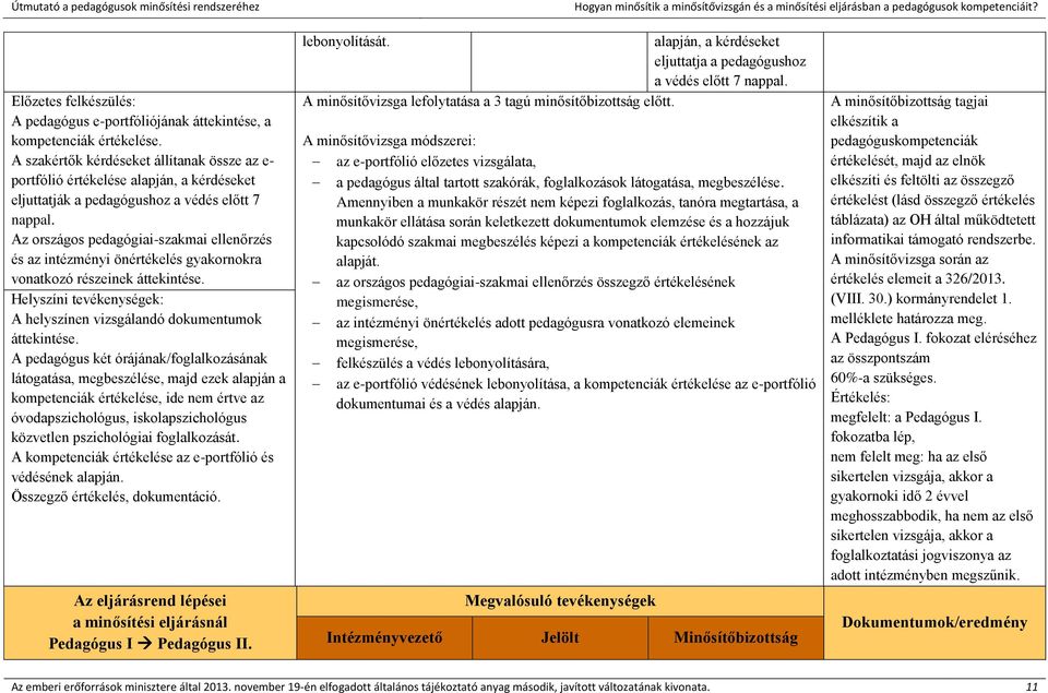 Az országos pedagógiai-szakmai ellenőrzés és az intézményi önértékelés gyakornokra vonatkozó részeinek áttekintése. Helyszíni tevékenységek: A helyszínen vizsgálandó dokumentumok áttekintése.