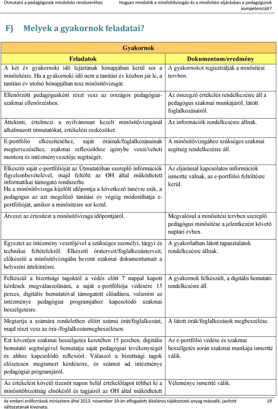 Ellenőrzött pedagógusként részt vesz az országos pedagógiaiszakmai ellenőrzésben. Áttekinti, értelmezi a nyilvánosan kezelt minősítővizsgánál alkalmazott útmutatókat, értékelési eszközöket.