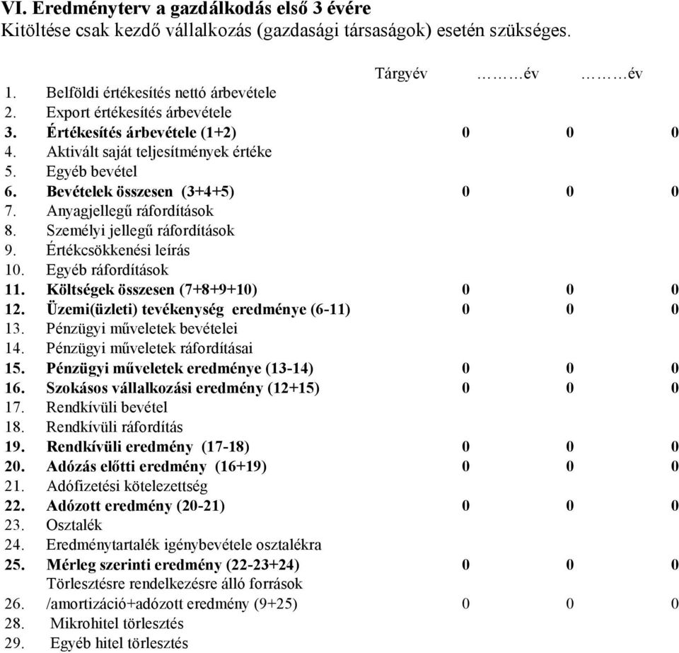 Személyi jellegű ráfordítások 9. Értékcsökkenési leírás 10. Egyéb ráfordítások 11. Költségek összesen (7+8+9+10) 0 0 0 12. Üzemi(üzleti) tevékenység eredménye (6-11) 0 0 0 13.
