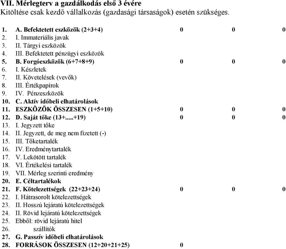 Aktív időbeli elhatárolások 11. ESZKÖZÖK ÖSSZESEN (1+5+10) 0 0 0 12. D. Saját tőke (13+...+19) 0 0 0 13. I. Jegyzett tőke 14. II. Jegyzett, de meg nem fizetett (-) 15. III. Tőketartalék 16. IV.