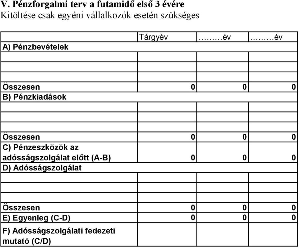 Összesen C) Pénzeszközök az adósságszolgálat előtt (A-B) D) Adósságszolgálat 0 0