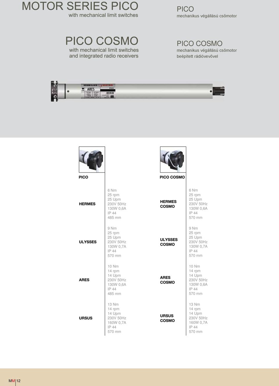 0,6A 485 mm 13 Nm 14 rpm 14 upm 160W 0,7A 570 mm 6 Nm 25 rpm 25 upm 130W 0,6A 570 mm 9 Nm 25 rpm