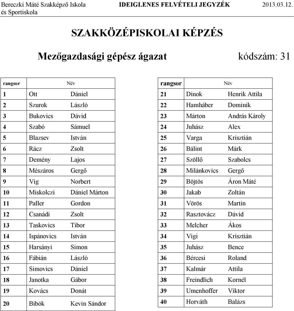20 Bibók Kevin Sándor 21 Dinok Henrik Attila 22 Hamháber Dominik 23 Márton András Károly 24 Juhász Alex 25 Varga Krisztián 26 Bálint Márk 27 Szöllő Szabolcs 28 Milánkovics Gergő 29 Böjtös Áron