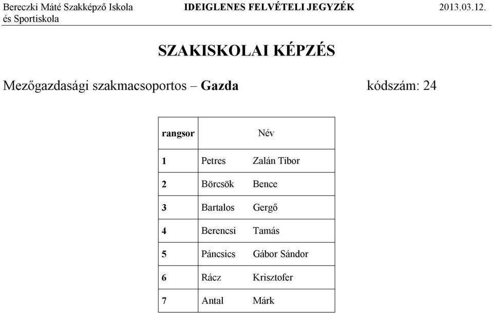 Bence 3 Bartalos Gergő 4 Berencsi Tamás 5
