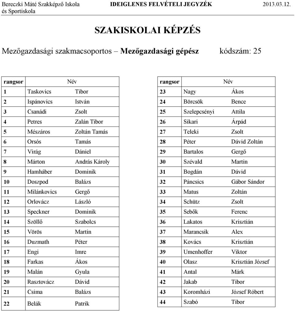 Gyula 20 Rasztovácz Dávid 21 Csima Balázs 22 Belák Patrik 23 Nagy Ákos 24 Börcsök Bence 25 Szelepcsényi Attila 26 Sikari Árpád 27 Teleki Zsolt 28 Péter Dávid Zoltán 29 Bartalos Gergő 30 Szévald