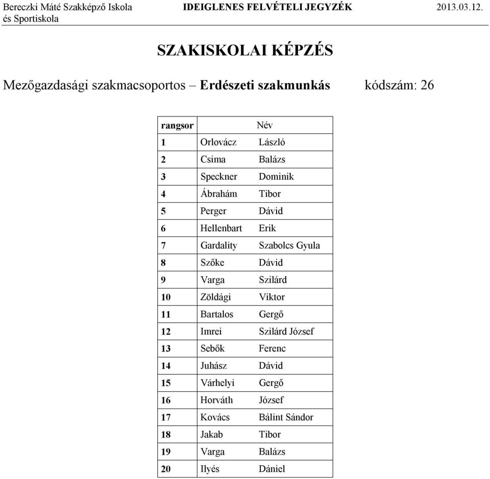 Dávid 9 Varga Szilárd 10 Zöldági Viktor 11 Bartalos Gergő 12 Imrei Szilárd József 13 Sebők Ferenc 14