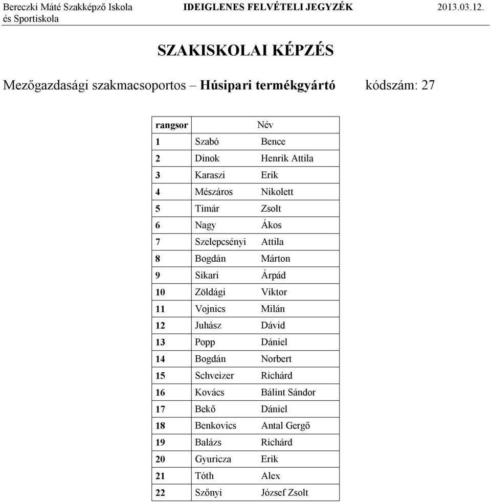 Zöldági Viktor 11 Vojnics Milán 12 Juhász Dávid 13 Popp Dániel 14 Bogdán Norbert 15 Schveizer Richárd 16 Kovács