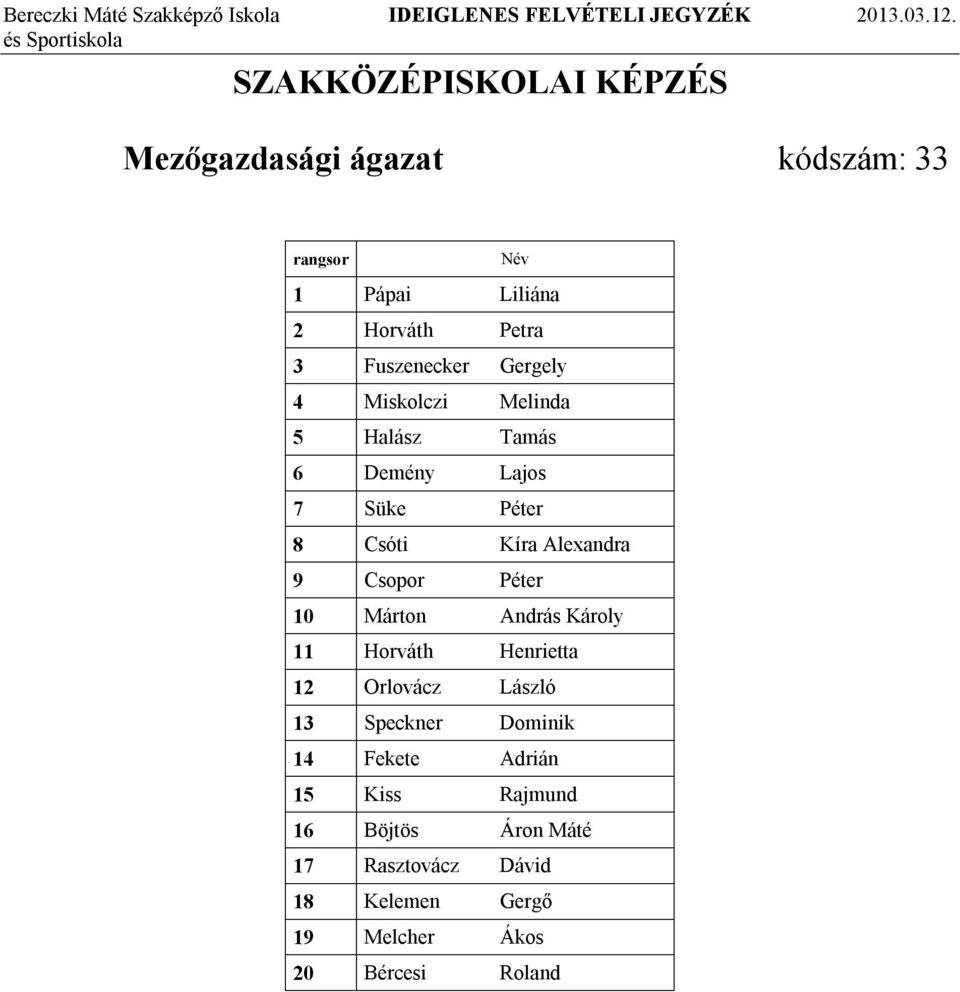 Péter 10 Márton András Károly 11 Horváth Henrietta 12 Orlovácz László 13 Speckner Dominik 14 Fekete