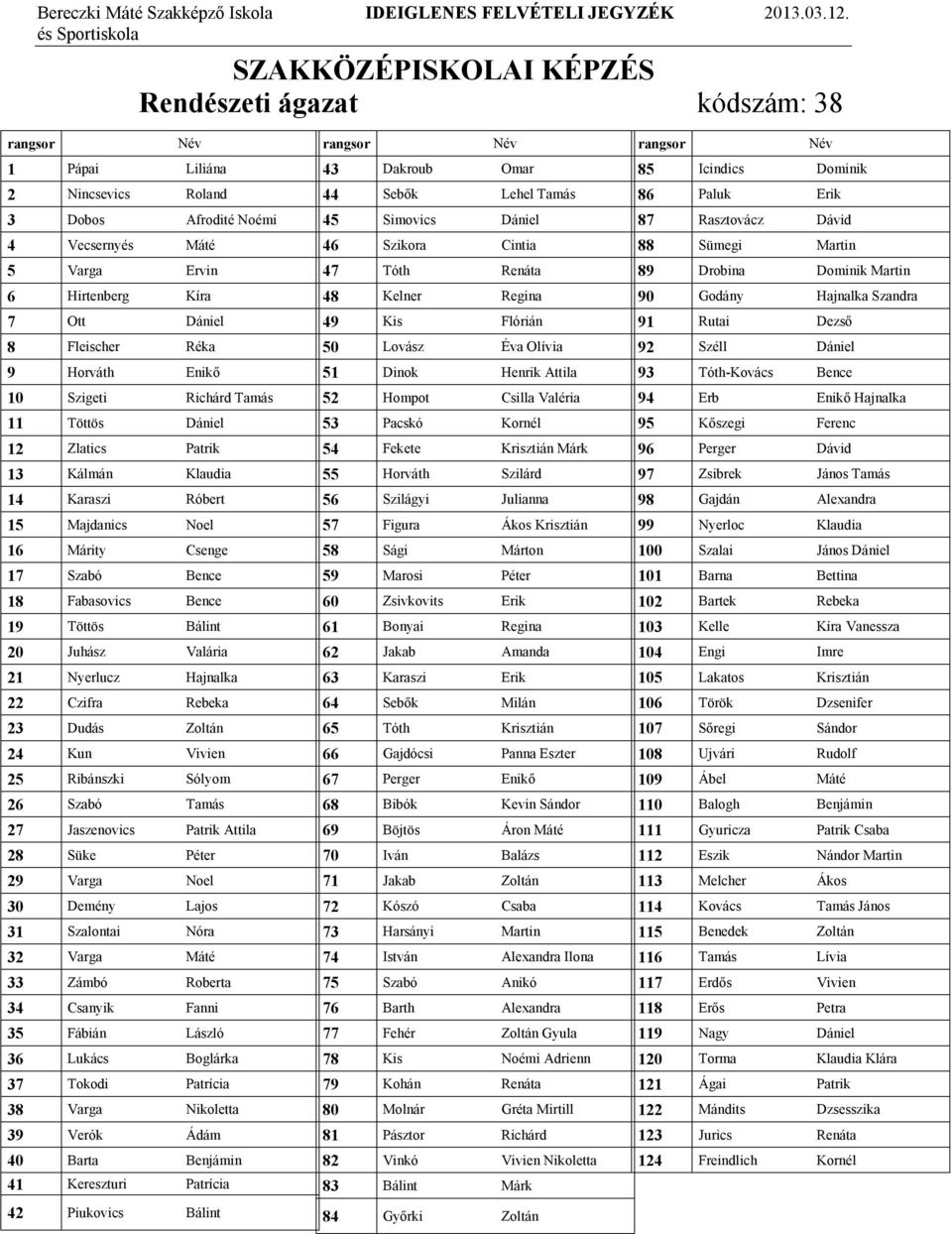 Juhász Valária 21 Nyerlucz Hajnalka 22 Czifra Rebeka 23 Dudás Zoltán 24 Kun Vivien 25 Ribánszki Sólyom 26 Szabó Tamás 27 Jaszenovics Patrik Attila 28 Süke Péter 29 Varga Noel 30 Demény Lajos 31