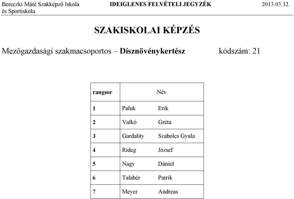 2 Valkó Gréta 3 Gardality Szabolcs Gyula 4