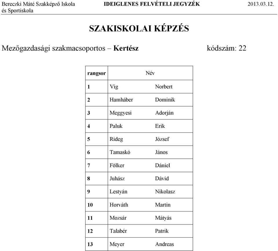 Tamaskó János 7 Fölker Dániel 8 Juhász Dávid 9 Lestyán Nikolasz 10