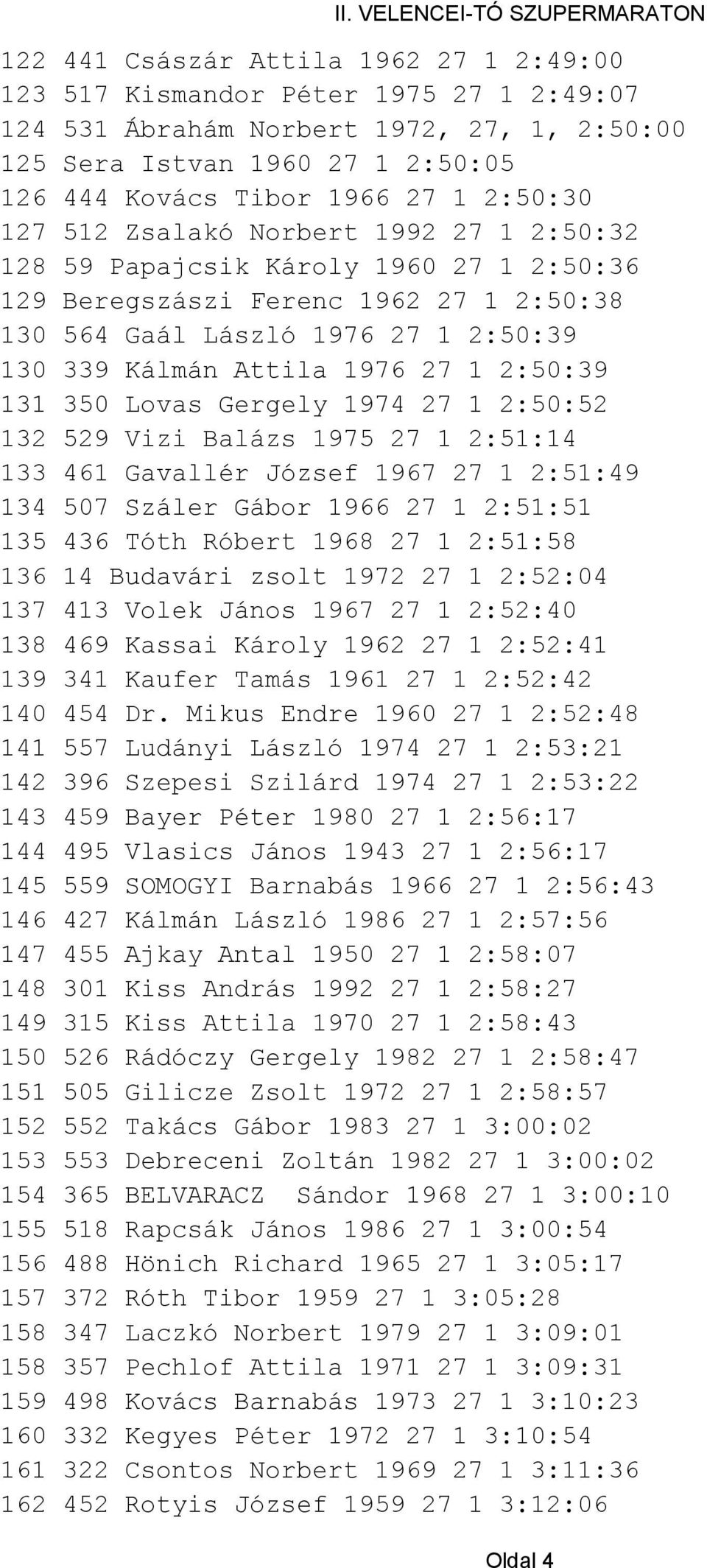 27 1 2:50:39 131 350 Lovas Gergely 1974 27 1 2:50:52 132 529 Vizi Balázs 1975 27 1 2:51:14 133 461 Gavallér József 1967 27 1 2:51:49 134 507 Száler Gábor 1966 27 1 2:51:51 135 436 Tóth Róbert 1968 27