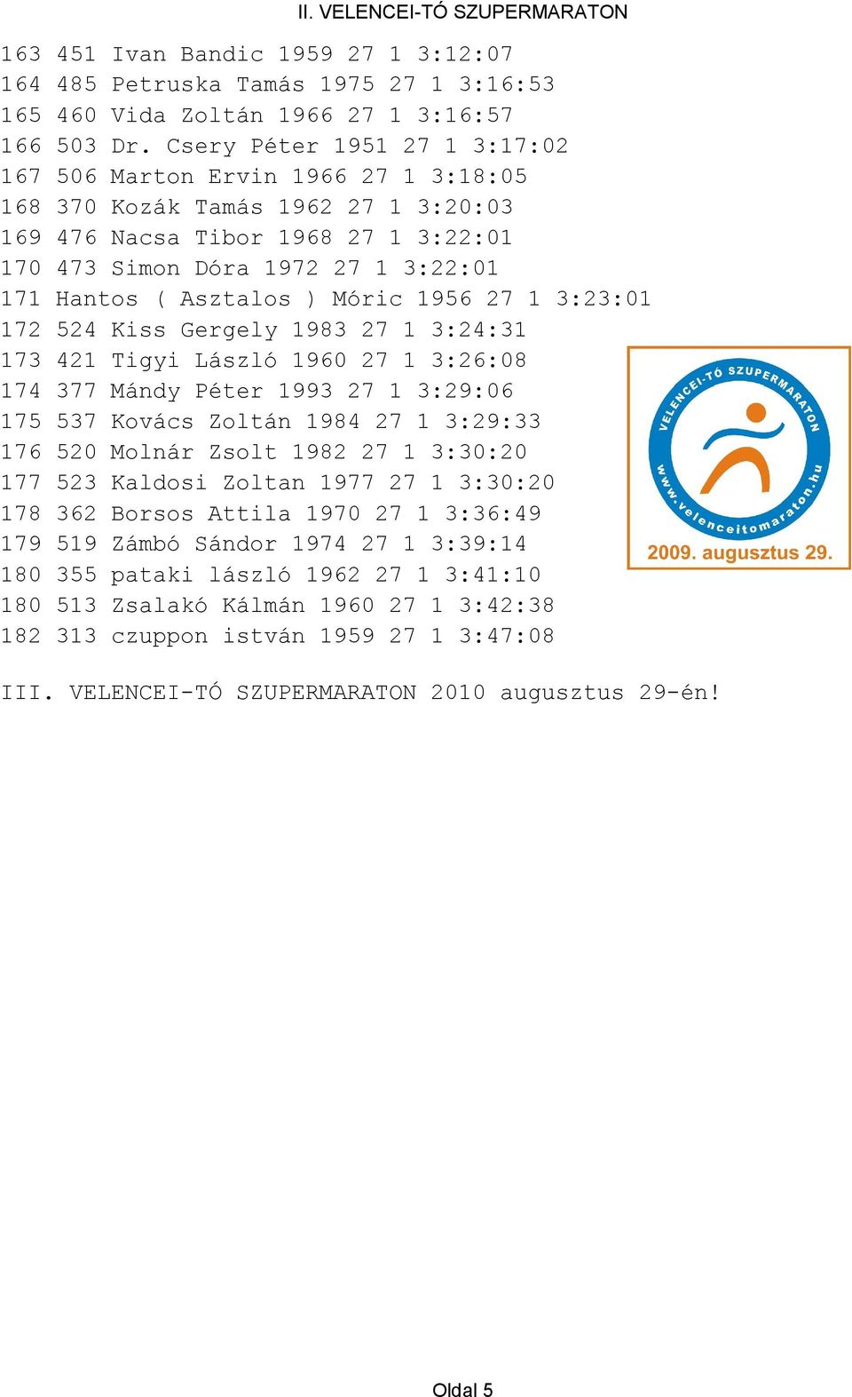 Asztalos ) Móric 1956 27 1 3:23:01 172 524 Kiss Gergely 1983 27 1 3:24:31 173 421 Tigyi László 1960 27 1 3:26:08 174 377 Mándy Péter 1993 27 1 3:29:06 175 537 Kovács Zoltán 1984 27 1 3:29:33 176 520