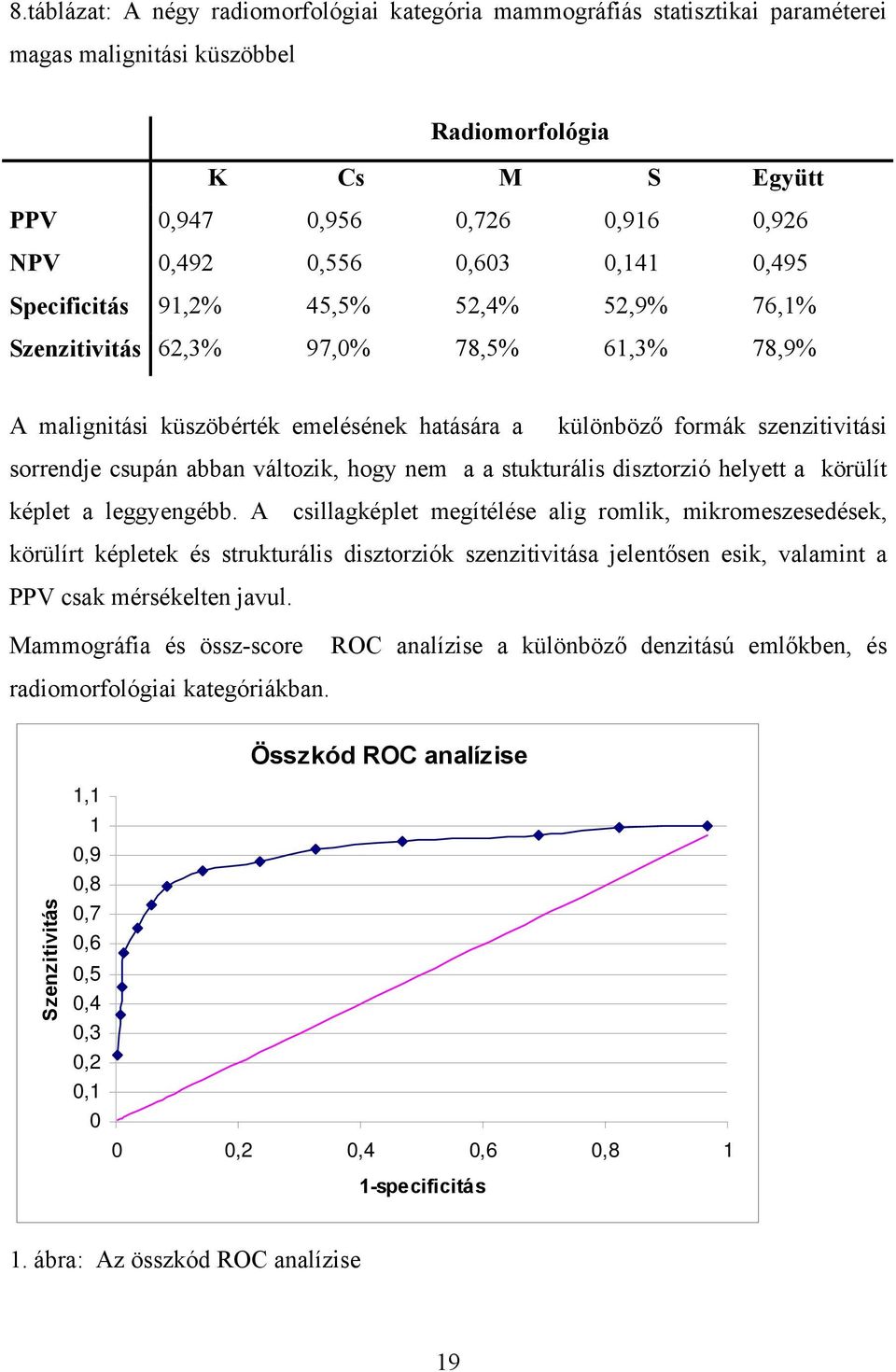 abban változik, hogy nem a a stukturális disztorzió helyett a körülít képlet a leggyengébb.