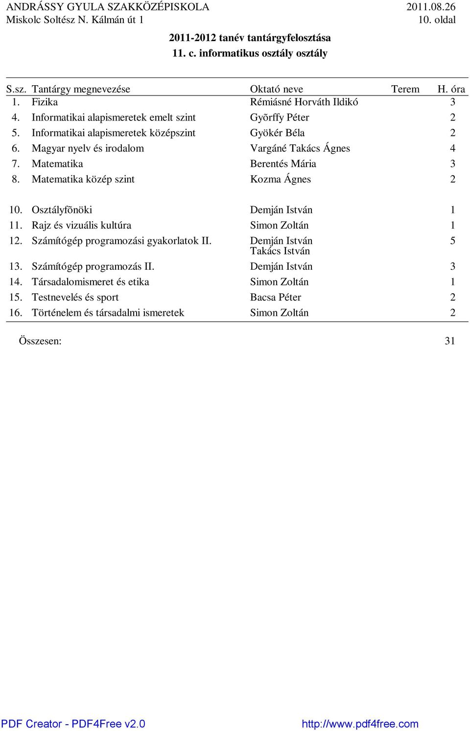 Matematika közép szint Kozma Ágnes 10. Osztályfõnöki Demján István 1 11. Rajz és vizuális kultúra Simon Zoltán 1 1. Számítógép programozási gyakorlatok II.