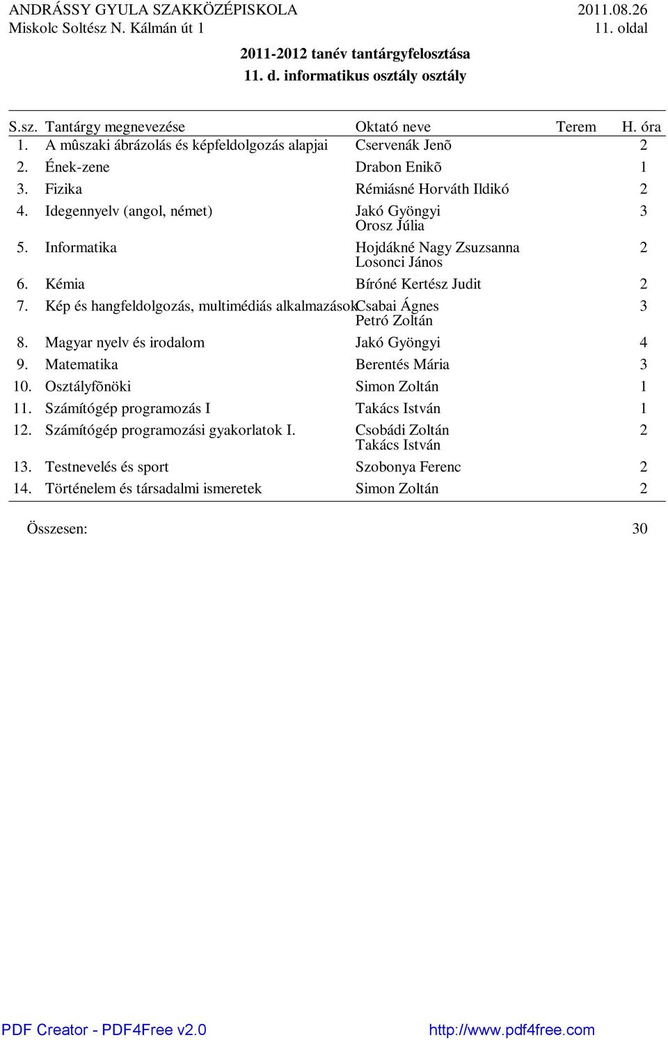 Kép és hangfeldolgozás, multimédiás alkalmazásokcsabai Ágnes Petró Zoltán 8. Magyar nyelv és irodalom Jakó Gyöngyi 4 9. Matematika Berentés Mária 10.