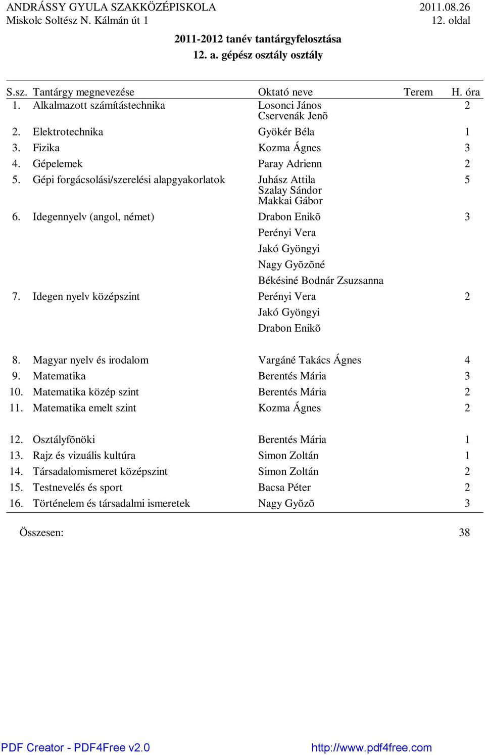 Idegen nyelv középszint Perényi Vera Jakó Gyöngyi Drabon Enikõ 8. Magyar nyelv és irodalom Vargáné Takács Ágnes 4 9. Matematika Berentés Mária 10. Matematika közép szint Berentés Mária 11.