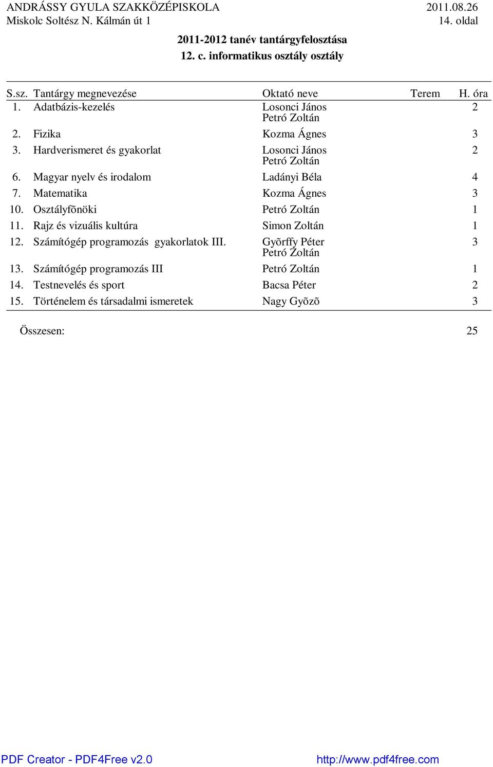 Osztályfõnöki Petró Zoltán 1 11. Rajz és vizuális kultúra Simon Zoltán 1 1. Számítógép programozás gyakorlatok III.