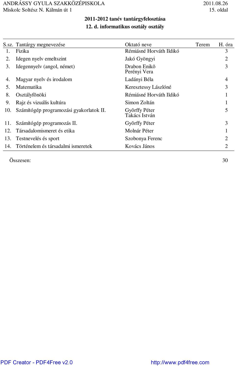 Osztályfõnöki Rémiásné Horváth Ildikó 1 9. Rajz és vizuális kultúra Simon Zoltán 1 10. Számítógép programozási gyakorlatok II.