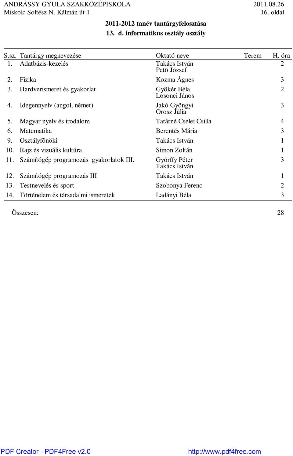 Magyar nyelv és irodalom Tatárné Cselei Csilla 4 6. Matematika Berentés Mária 9. Osztályfõnöki Takács István 1 10.