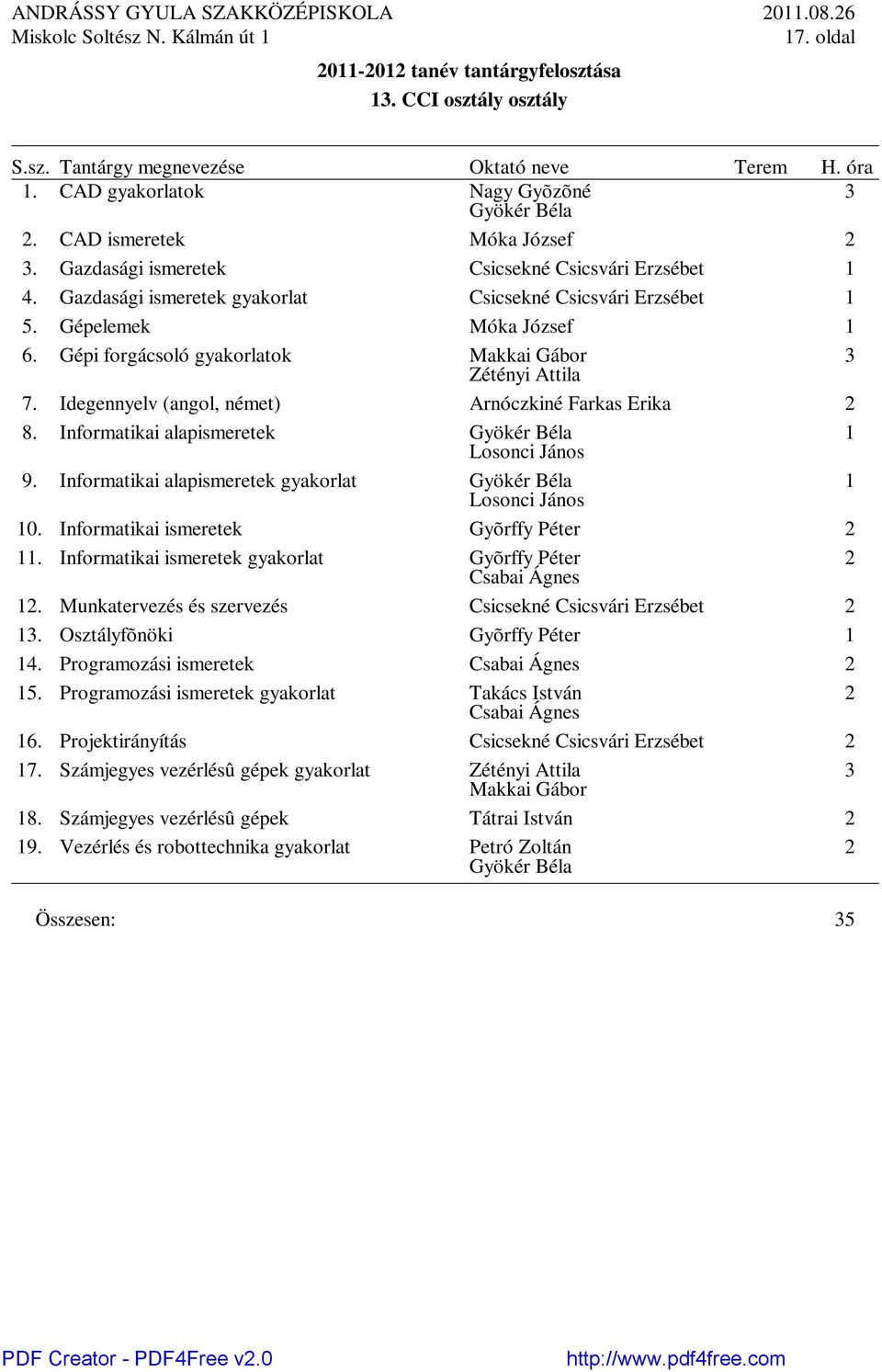 Idegennyelv (angol, német) Arnóczkiné Farkas Erika 8. Informatikai alapismeretek Gyökér Béla Losonci János 1 9. Informatikai alapismeretek gyakorlat Gyökér Béla Losonci János 1 10.