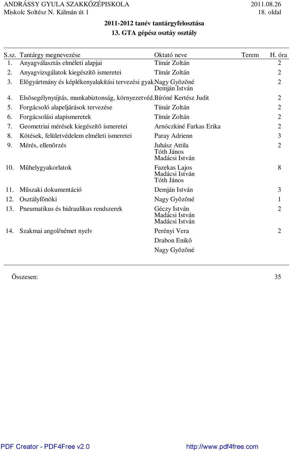 Geometriai mérések kiegészítõ ismeretei Arnóczkiné Farkas Erika 8. Kötések, felületvédelem elméleti ismeretei Paray Adrienn 9. Mérés, ellenõrzés Juhász Attila Tóth János Madácsi István 10.