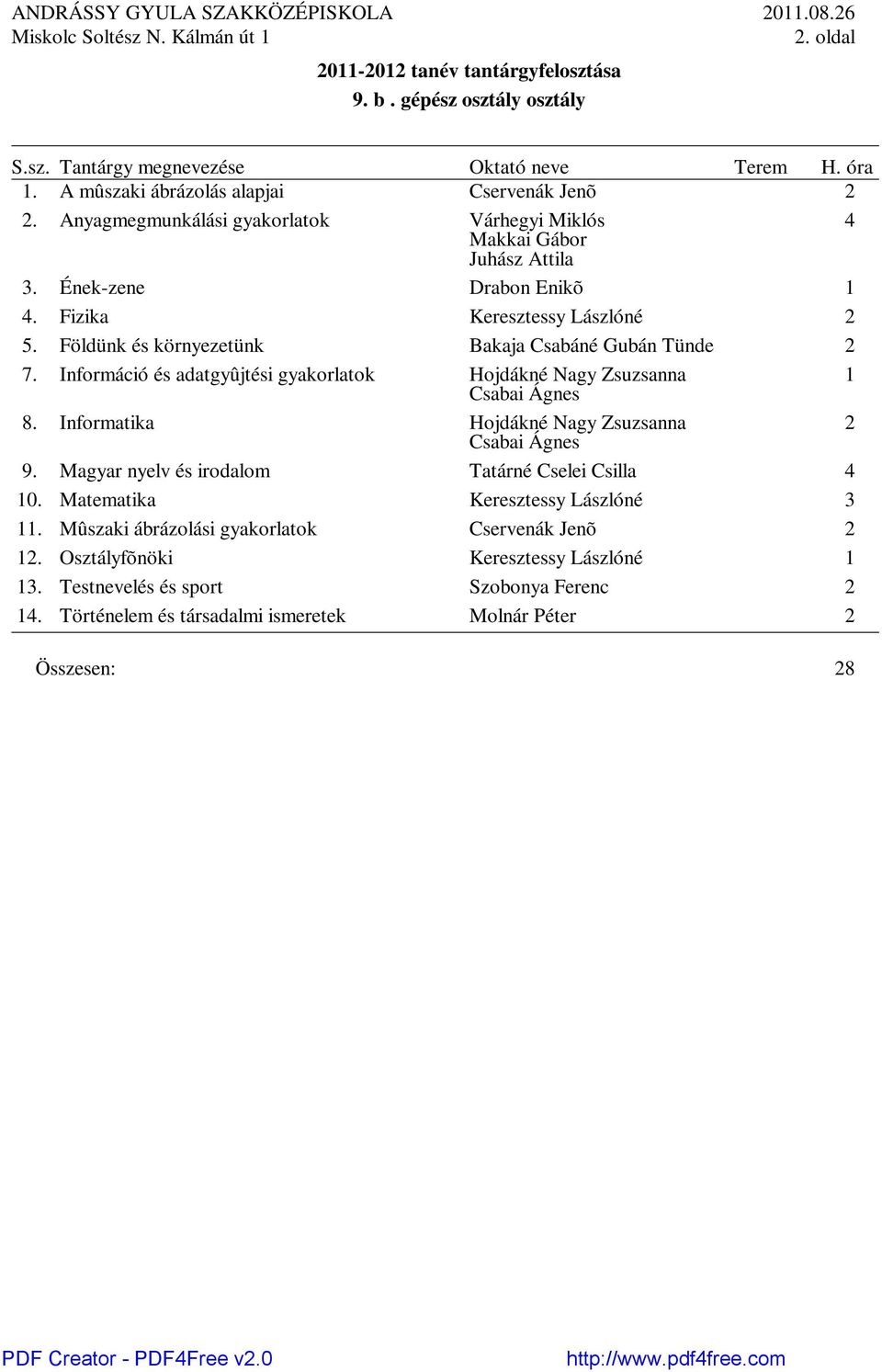 Információ és adatgyûjtési gyakorlatok Hojdákné Nagy Zsuzsanna Csabai Ágnes 1 8. Informatika Hojdákné Nagy Zsuzsanna Csabai Ágnes 9.