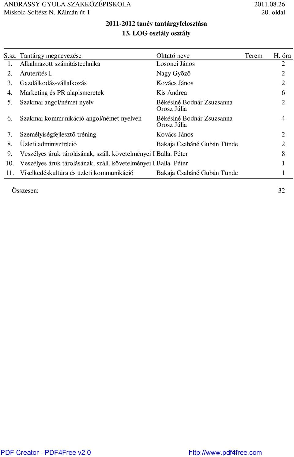 Szakmai kommunikáció angol/német nyelven Békésiné Bodnár Zsuzsanna Orosz Júlia 4 7. Személyiségfejlesztõ tréning Kovács János 8.