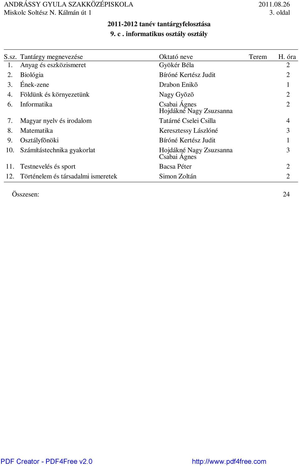 Magyar nyelv és irodalom Tatárné Cselei Csilla 4 8. Matematika Keresztessy Lászlóné 9. Osztályfõnöki Bíróné Kertész Judit 1 10.