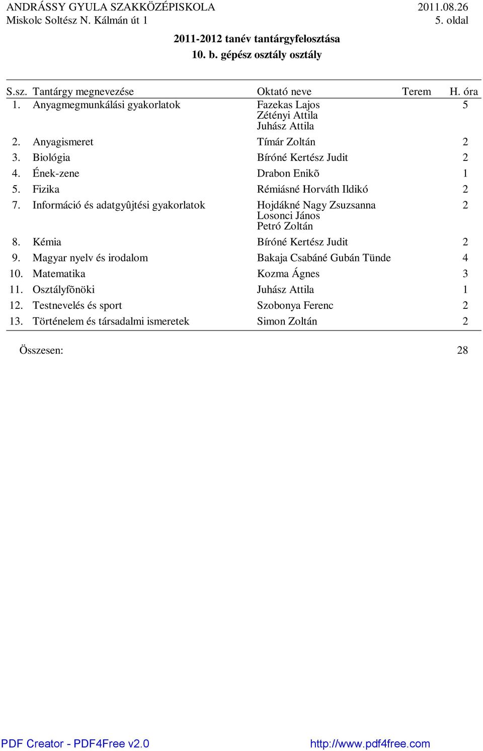 Információ és adatgyûjtési gyakorlatok Hojdákné Nagy Zsuzsanna Losonci János Petró Zoltán 8. Kémia Bíróné Kertész Judit 9.