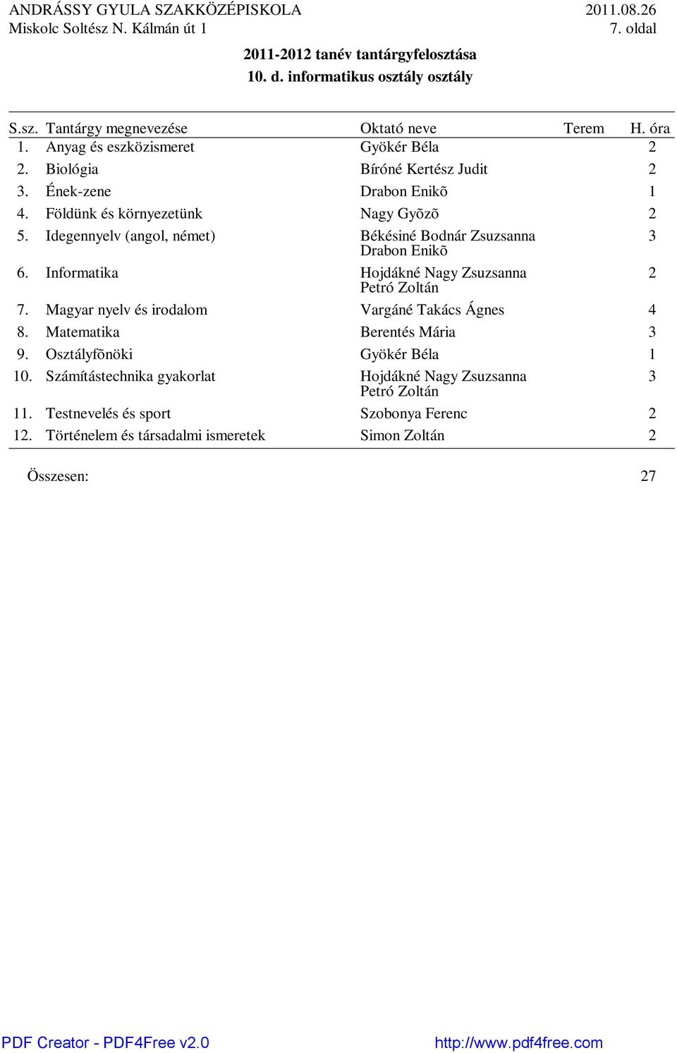 Informatika Hojdákné Nagy Zsuzsanna Petró Zoltán 7. Magyar nyelv és irodalom Vargáné Takács Ágnes 4 8. Matematika Berentés Mária 9.