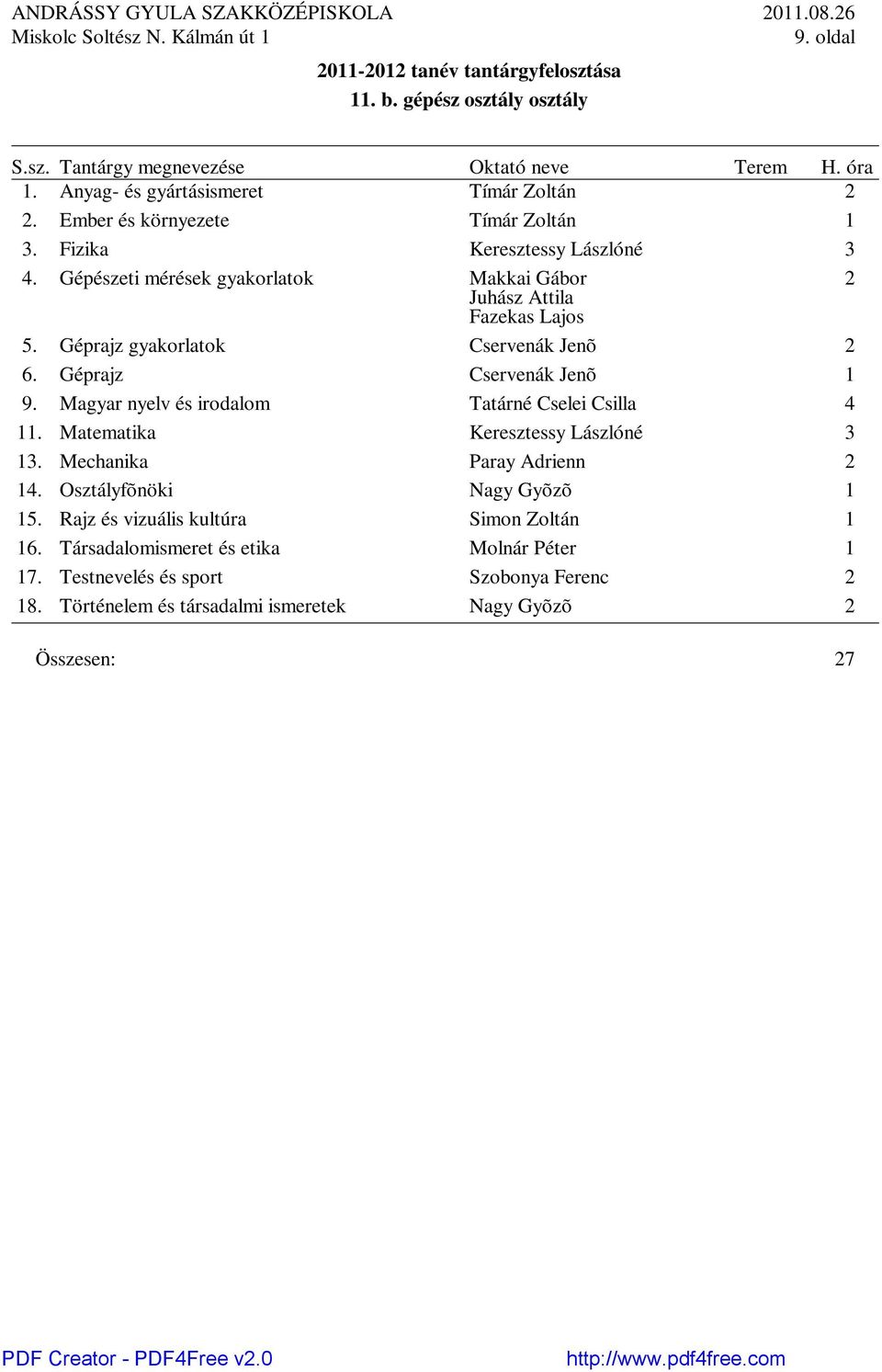 Magyar nyelv és irodalom Tatárné Cselei Csilla 4 11. Matematika Keresztessy Lászlóné 1. Mechanika Paray Adrienn 14. Osztályfõnöki Nagy Gyõzõ 1 15.