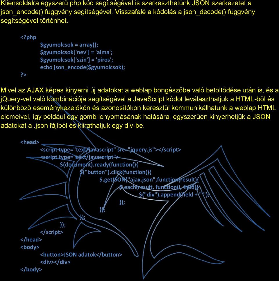 > $gyumolcsok = array(); $gyumolcsok['nev'] = 'alma'; $gyumolcsok['szin'] = 'piros'; echo json_encode($gyumolcsok); Mivel az AJAX képes kinyerni új adatokat a weblap böngészőbe való betöltődése után