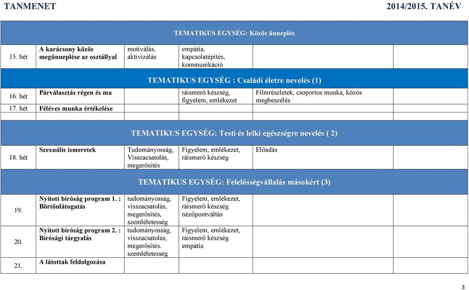 nevelés ( 2) 18. hét Szexuális ismeretek Visszacsatolás, megerősítés Figyelem, emlékezet, Előadás TEMATIKUS EGYSÉG: Felelősségvállalás másokért (3) 19. 20. 21. Nyitott bíróság program 1.