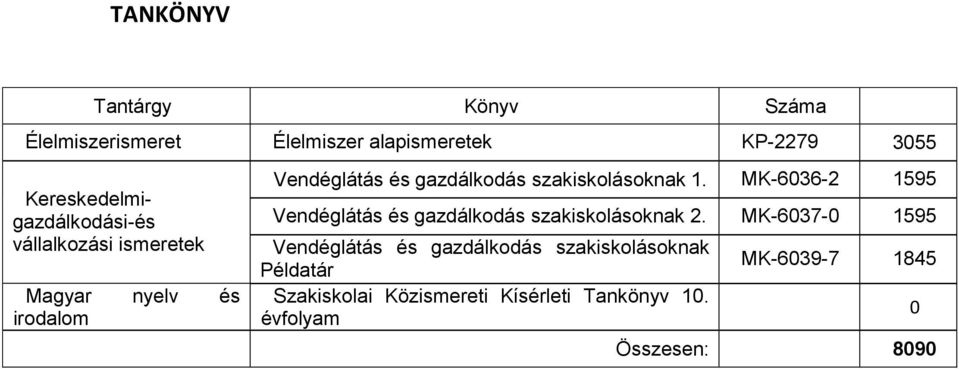 szakiskolásoknak 1. MK-6036-2 1595 Vendéglátás és gazdálkodás szakiskolásoknak 2.