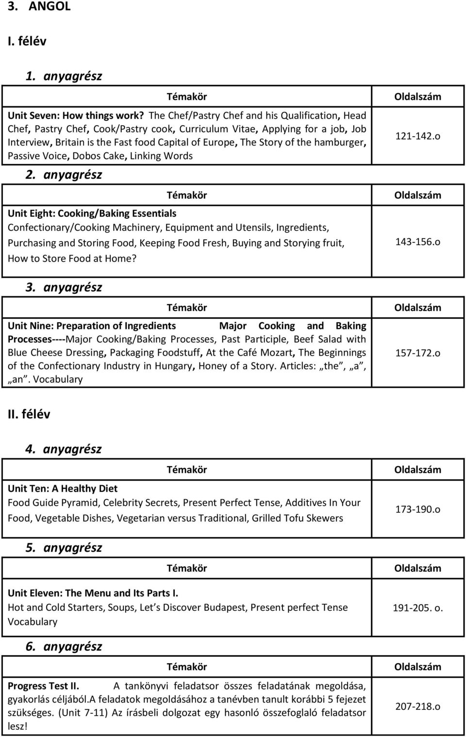 hamburger, Passive Voice, Dobos Cake, Linking Words Unit Eight: Cooking/Baking Essentials Confectionary/Cooking Machinery, Equipment and Utensils, Ingredients, Purchasing and Storing Food, Keeping