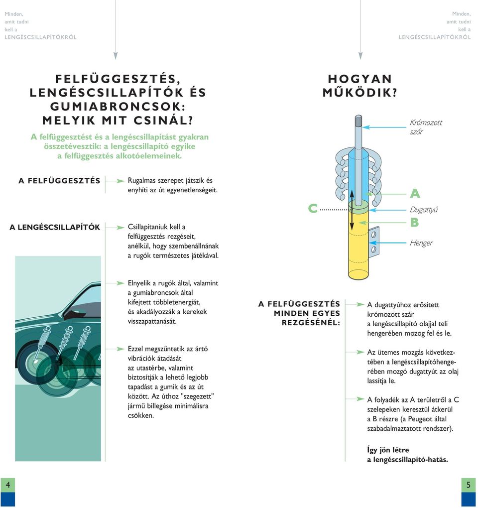 Csillapítaniuk felfüggesztés rezgéseit, anélkül, hogy szembenállnának a rugók természetes játékával.