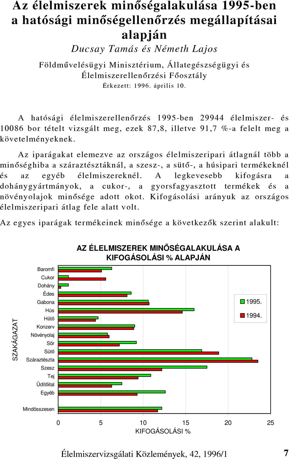 Az iparágakat elemezve az országos élelmiszeripari átlagnál több a minõséghiba a száraztésztáknál, a szesz-, a sütõ-, a húsipari termékeknél és az egyéb élelmiszereknél.