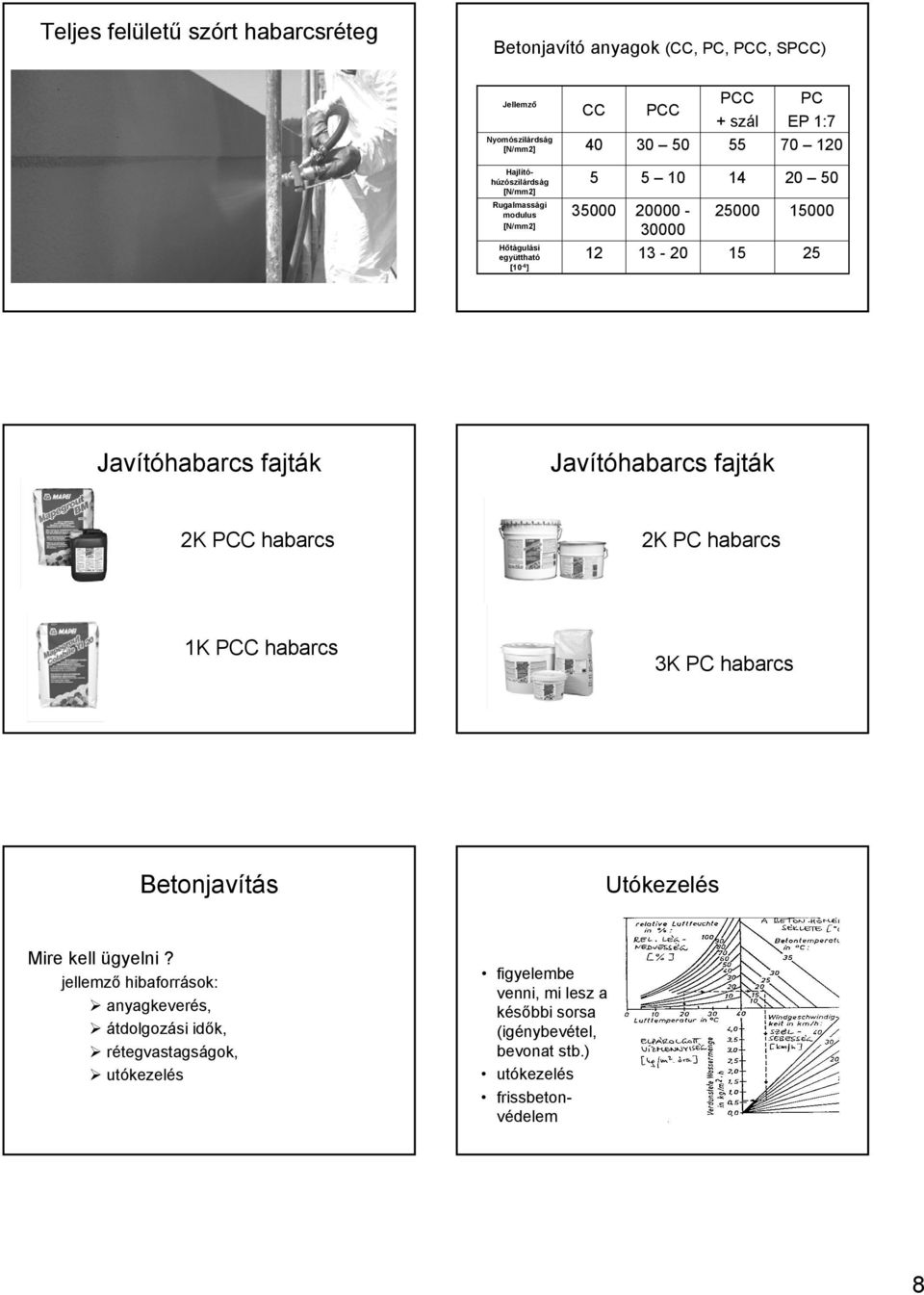 Javítóhabarcs fajták Javítóhabarcs fajták 2K PCC habarcs 2K PC habarcs 1K PCC habarcs 3K PC habarcs Betonjavítás Utókezelés Mire kell ügyelni?